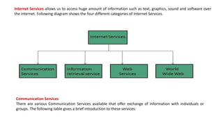 Internet Services allows us to access huge amount of information such as text, graphics, sound and software over
the internet. Following diagram shows the four different categories of Internet Services.
Communication Services
There are various Communication Services available that offer exchange of information with individuals or
groups. The following table gives a brief introduction to these services:
 