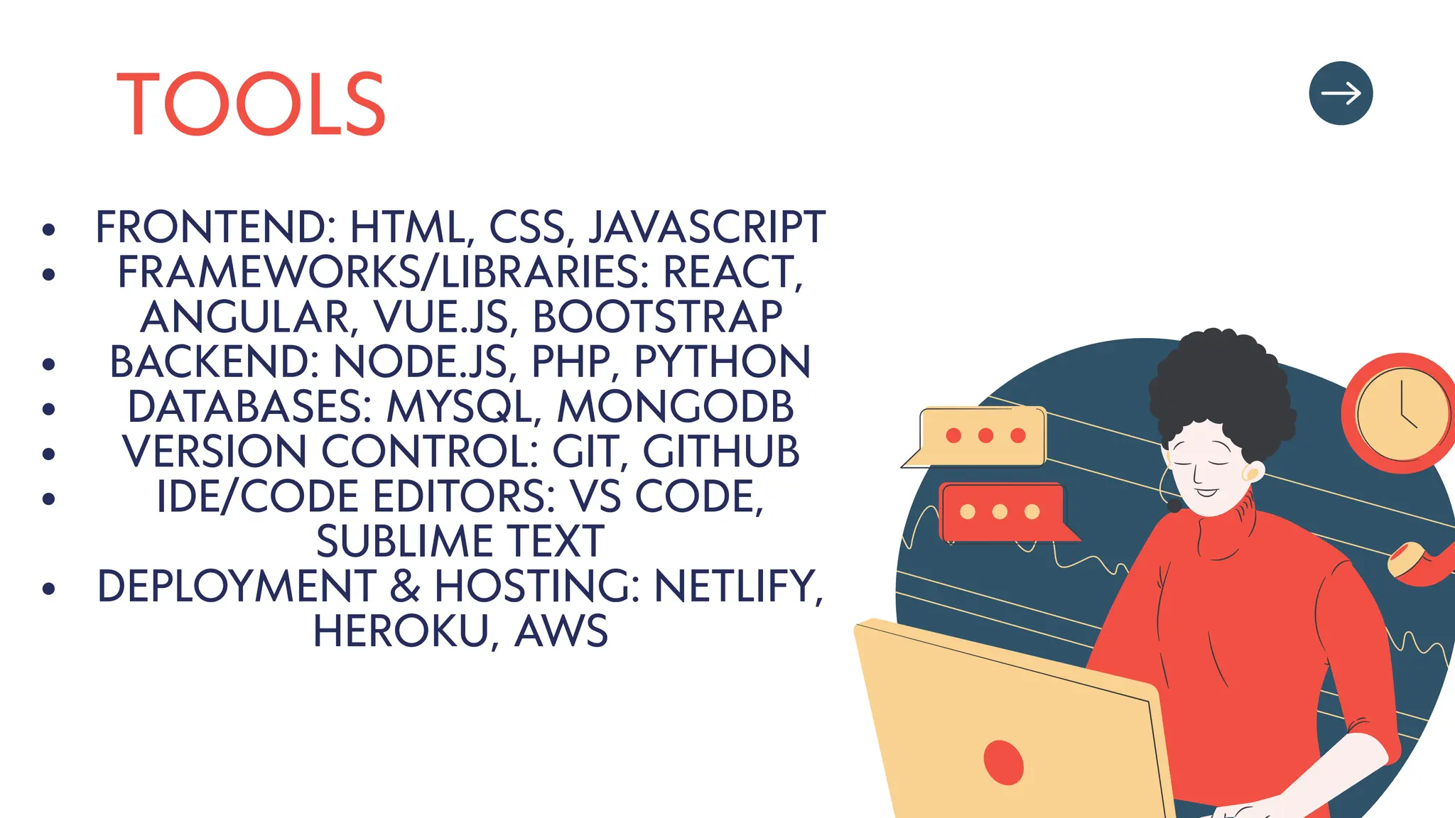 TOOLS
FRONTEND: HTML, CSS, JAVASCRIPT
FRAMEWORKS/LIBRARIES: REACT,
ANGULAR, VUE.JS, BOOTSTRAP
BACKEND: NODE.JS, PHP, PYTHON
DATABASES: MYSQL, MONGODB
VERSION CONTROL: GIT, GITHUB
IDE/CODE EDITORS: VS CODE,
SUBLIME TEXT
DEPLOYMENT & HOSTING: NETLIFY,
HEROKU, AWS
 