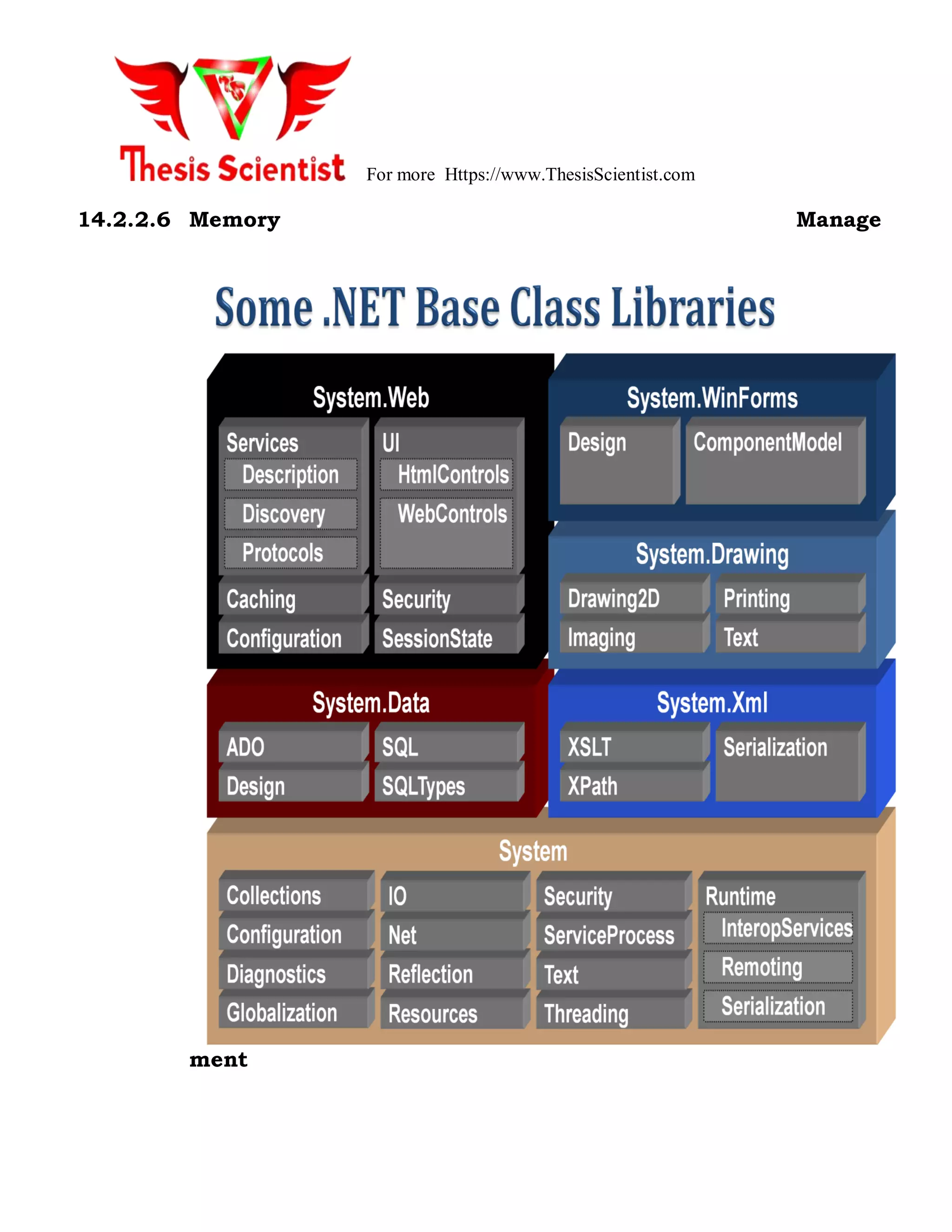 For more Https://www.ThesisScientist.com
14.2.2.6 Memory Manage
ment
 