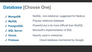 web development full stack | PPT