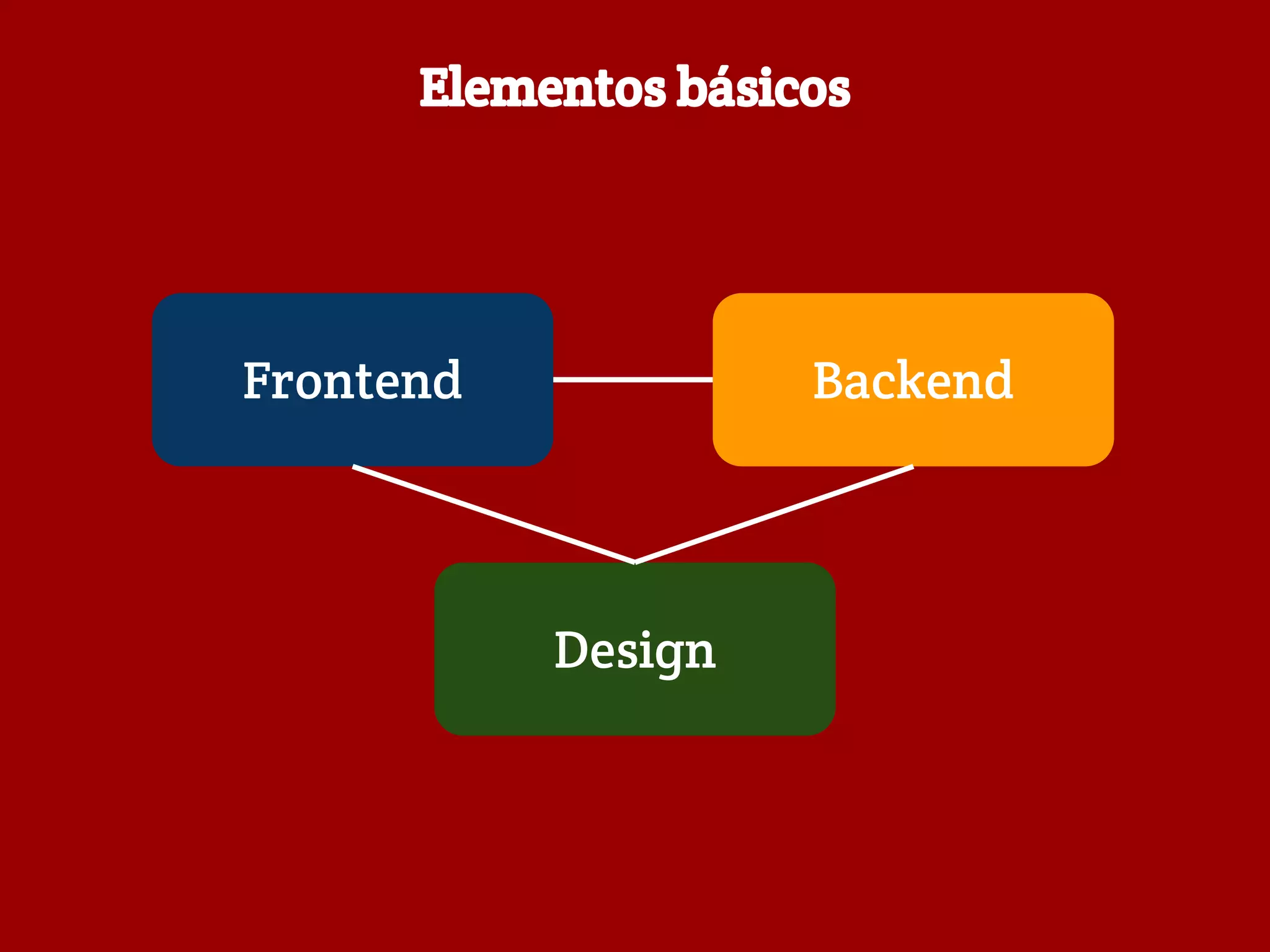 Elementos básicos
BackendFrontend
Design
 