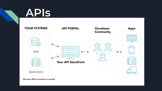 APIs
 