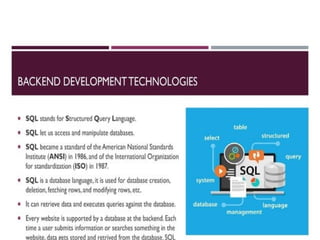 web development presentation for beginners