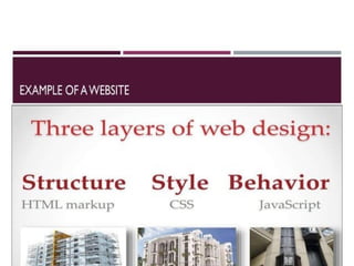 web development presentation for beginners