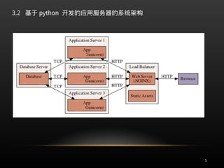 3.2 基于 python 开发的应用服务器的系统架构
5
 