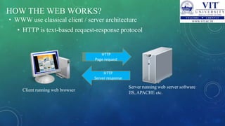 HOW THE WEB WORKS?
• WWW use classical client / server architecture
• HTTP is text-based request-response protocol
HTTP
Page request
HTTP
Server response
Client running web browser
Server running web server software
IIS, APACHE etc.
 