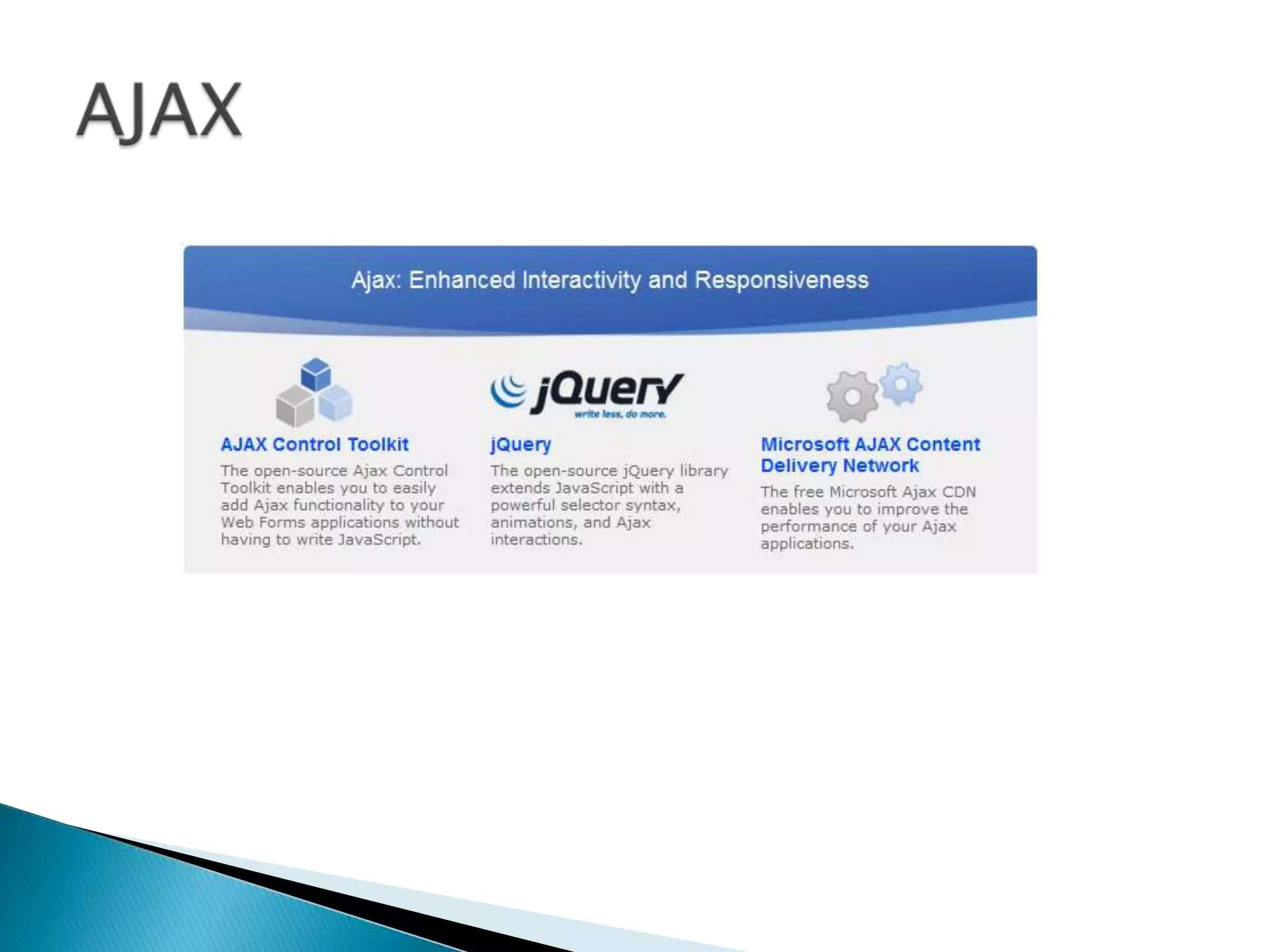increasing demands on user experienceWhat is ASP.NET?