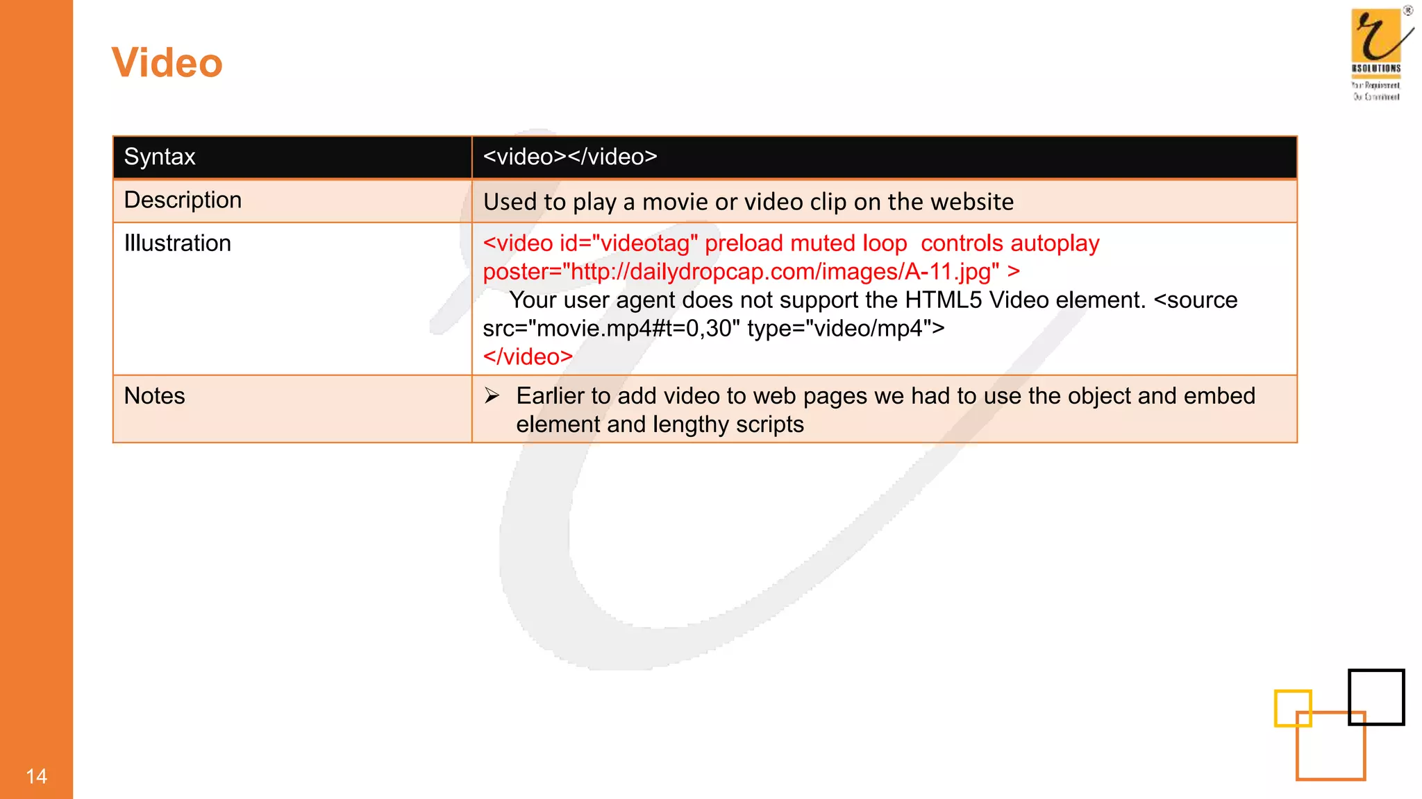 Video
14
Syntax <video></video>
Description Used to play a movie or video clip on the website
Illustration <video id="videotag" preload muted loop controls autoplay
poster="http://dailydropcap.com/images/A-11.jpg" >
Your user agent does not support the HTML5 Video element. <source
src="movie.mp4#t=0,30" type="video/mp4">
</video>
Notes  Earlier to add video to web pages we had to use the object and embed
element and lengthy scripts
 