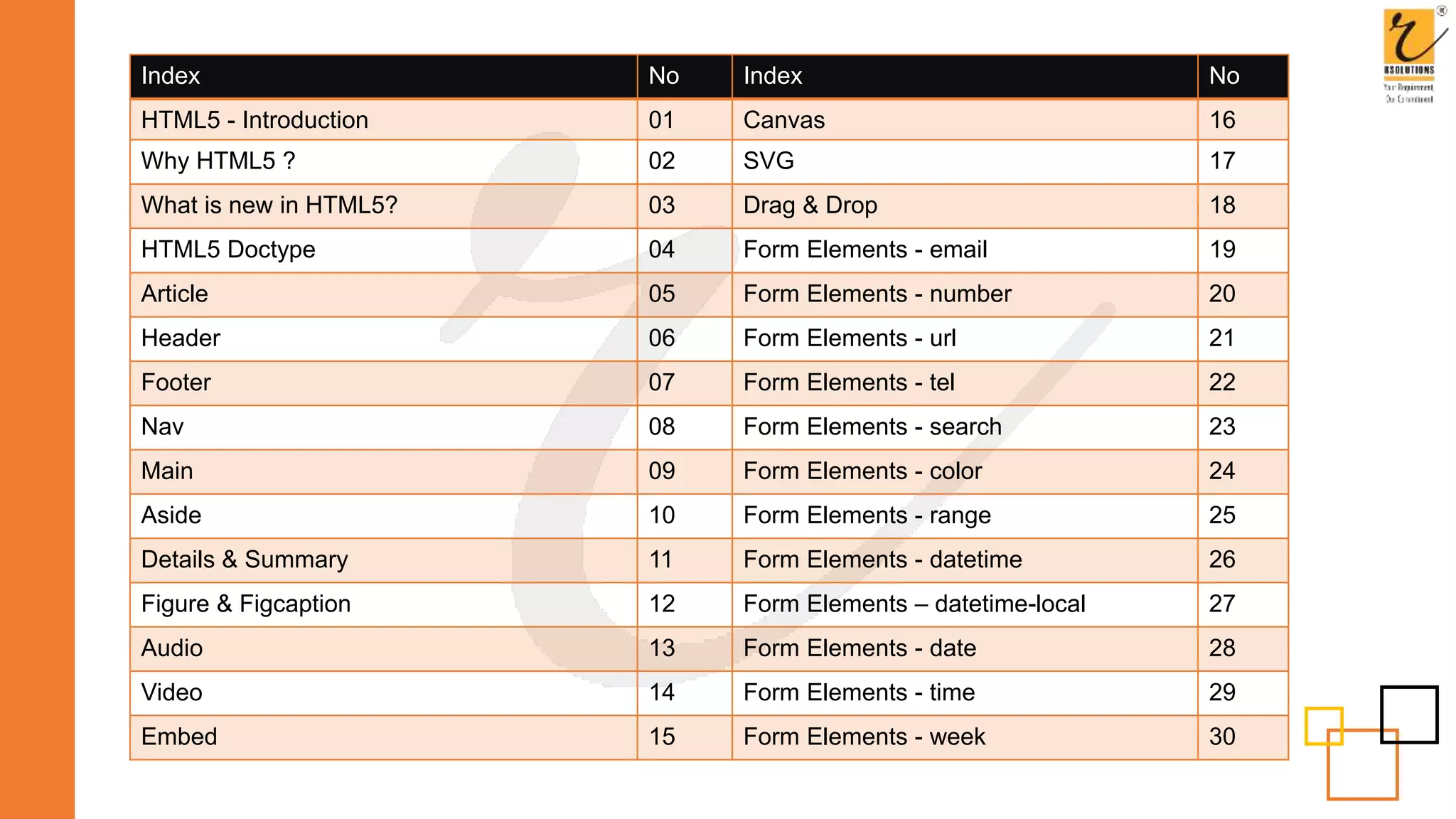 Index No Index No
HTML5 - Introduction 01 Canvas 16
Why HTML5 ? 02 SVG 17
What is new in HTML5? 03 Drag & Drop 18
HTML5 Doctype 04 Form Elements - email 19
Article 05 Form Elements - number 20
Header 06 Form Elements - url 21
Footer 07 Form Elements - tel 22
Nav 08 Form Elements - search 23
Main 09 Form Elements - color 24
Aside 10 Form Elements - range 25
Details & Summary 11 Form Elements - datetime 26
Figure & Figcaption 12 Form Elements – datetime-local 27
Audio 13 Form Elements - date 28
Video 14 Form Elements - time 29
Embed 15 Form Elements - week 30
 