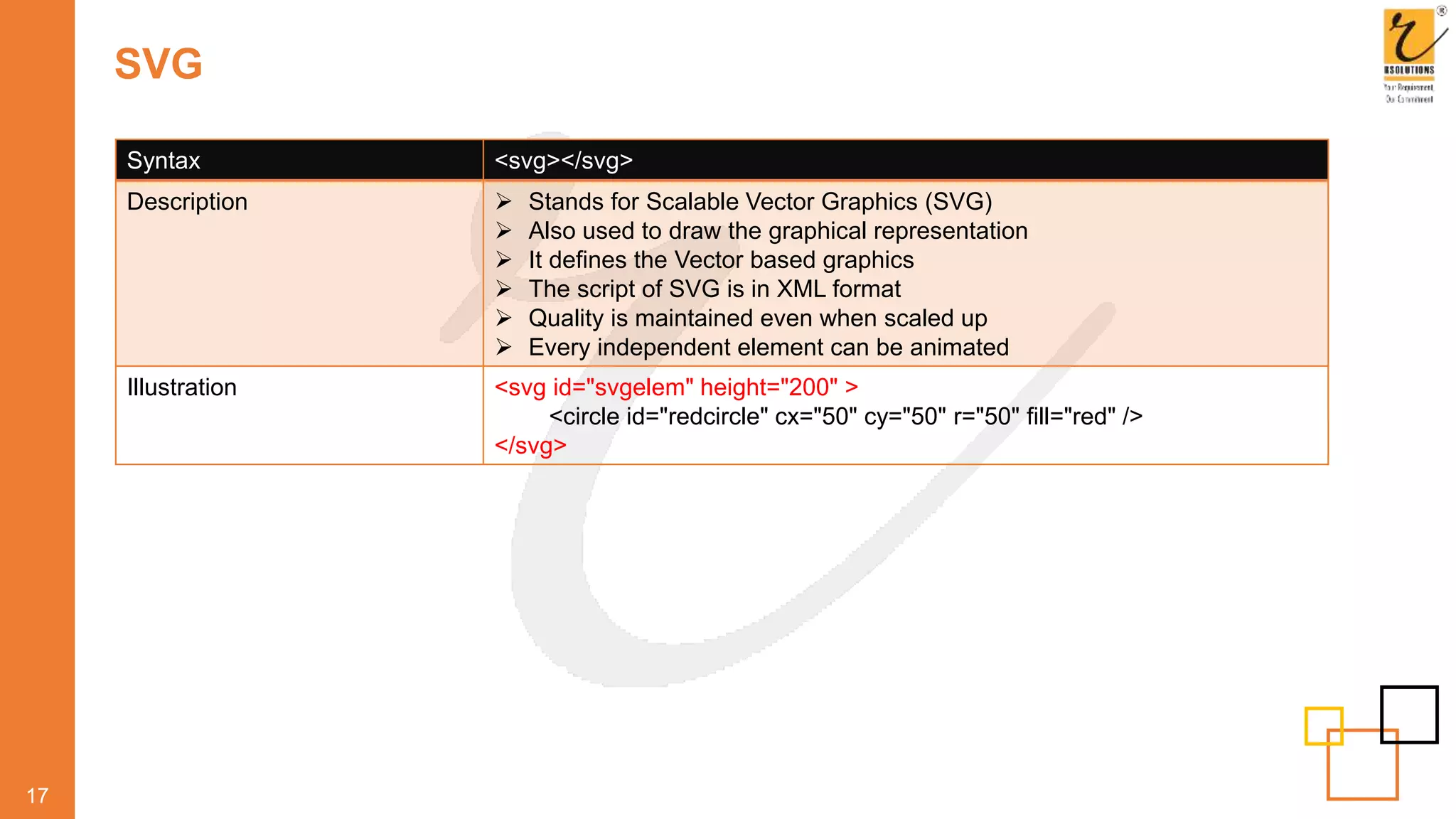 SVG
17
Syntax <svg></svg>
Description  Stands for Scalable Vector Graphics (SVG)
 Also used to draw the graphical representation
 It defines the Vector based graphics
 The script of SVG is in XML format
 Quality is maintained even when scaled up
 Every independent element can be animated
Illustration <svg id="svgelem" height="200" >
<circle id="redcircle" cx="50" cy="50" r="50" fill="red" />
</svg>
 