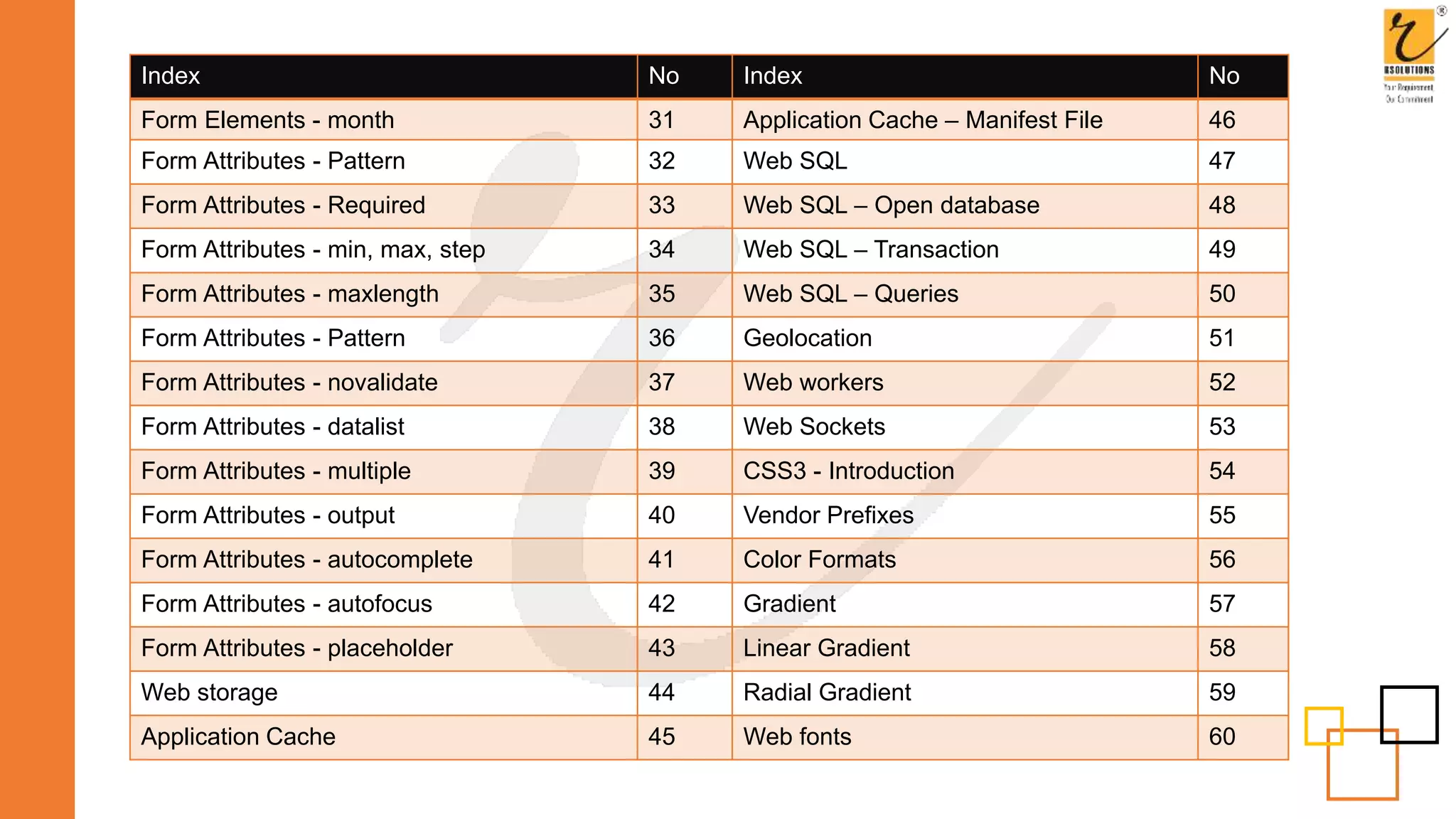 Index No Index No
Form Elements - month 31 Application Cache – Manifest File 46
Form Attributes - Pattern 32 Web SQL 47
Form Attributes - Required 33 Web SQL – Open database 48
Form Attributes - min, max, step 34 Web SQL – Transaction 49
Form Attributes - maxlength 35 Web SQL – Queries 50
Form Attributes - Pattern 36 Geolocation 51
Form Attributes - novalidate 37 Web workers 52
Form Attributes - datalist 38 Web Sockets 53
Form Attributes - multiple 39 CSS3 - Introduction 54
Form Attributes - output 40 Vendor Prefixes 55
Form Attributes - autocomplete 41 Color Formats 56
Form Attributes - autofocus 42 Gradient 57
Form Attributes - placeholder 43 Linear Gradient 58
Web storage 44 Radial Gradient 59
Application Cache 45 Web fonts 60
 