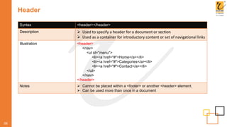 Header
06
Syntax <header></header>
Description  Used to specify a header for a document or section
 Used as a container for introductory content or set of navigational links
Illustration <header>
<nav>
<ul id="menu">
<li><a href="#">Home</a></li>
<li><a href="#">Categories</a></li>
<li><a href="#">Contact</a></li>
</ul>
</nav>
</header>
Notes  Cannot be placed within a <footer> or another <header> element.
 Can be used more than once in a document
 