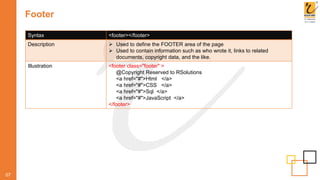 Footer
07
Syntax <footer></footer>
Description  Used to define the FOOTER area of the page
 Used to contain information such as who wrote it, links to related
documents, copyright data, and the like.
Illustration <footer class="footer" >
@Copyright Reserved to RSolutions
<a href="#">Html </a>
<a href="#">CSS </a>
<a href="#">Sql </a>
<a href="#">JavaScript </a>
</footer>
 