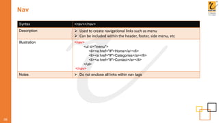 Nav
08
Syntax <nav></nav>
Description  Used to create navigational links such as menu
 Can be included within the header, footer, side menu, etc
Illustration <nav>
<ul id="menu">
<li><a href="#">Home</a></li>
<li><a href="#">Categories</a></li>
<li><a href="#">Contact</a></li>
</ul>
</nav>
Notes  Do not enclose all links within nav tags
 
