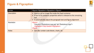 Figure & Figcaption
12
Syntax <figure><figcaption></figcaption></figure>
Description  Used to call an image file inside the fixed container
 It has its fix container properties which is relevant to the remaining
text
 It automatically adjust the paragraph text and figure alignment
Illustration <figure>
<img src="/Rsolutions-Logo.jpg" alt=“Rsolutions Logo">
<figcaption>Tulip Garden</figcaption>
</figure
Notes  Can also contain code blocks, charts, etc
 