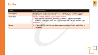 Audio
13
Syntax <audio></audio>
Description Used to play audio file in the browser with full user control support
Illustration <audio controls preload loop autoplay muted>
<source src="04-Death_Becomes_Fur.mp4" type='audio/mp4'>
<p>Your user agent does not support the HTML5 Audio element.</p>
</audio>
Notes  Prior to HTML5 additional plugins were required to play audio files in
browsers
 