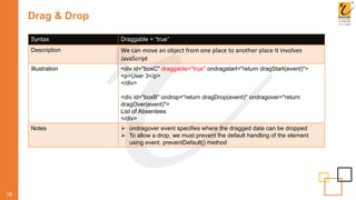 Drag & Drop
18
Syntax Draggable = “true”
Description We can move an object from one place to another place It involves
JavaScript
Illustration <div id="boxC" draggable="true" ondragstart="return dragStart(event)">
<p>User 3</p>
</div>
<div id="boxB" ondrop="return dragDrop(event)" ondragover="return
dragOver(event)">
List of Absentees
</div>
Notes  ondragover event specifies where the dragged data can be dropped
 To allow a drop, we must prevent the default handling of the element
using event. preventDefault() method
 