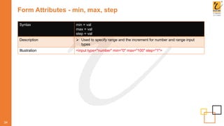 Form Attributes - min, max, step
34
Syntax min = val
max = val
step = val
Description  Used to specify range and the increment for number and range input
types
Illustration <input type="number" min="0" max="100" step="1">
 