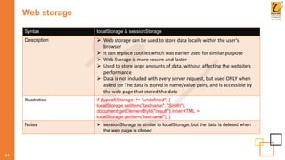 Web storage
44
Syntax localStorage & sessionStorage
Description  Web storage can be used to store data locally within the user's
browser
 It can replace cookies which was earlier used for similar purpose
 Web Storage is more secure and faster
 Used to store large amounts of data, without affecting the website's
performance
 Data is not included with every server request, but used ONLY when
asked for The data is stored in name/value pairs, and is accessible by
the web page that stored the data
Illustration if (typeof(Storage) != "undefined") {
localStorage.setItem("lastname", "Smith");
document.getElementById("result").innerHTML =
localStorage.getItem("lastname"); }
Notes  sessionStorage is similar to localStorage, but the data is deleted when
the web page is closed
 