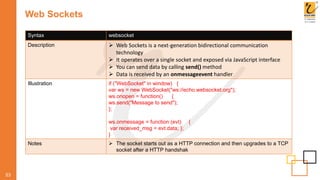 Web Sockets
53
Syntax websocket
Description  Web Sockets is a next-generation bidirectional communication
technology
 It operates over a single socket and exposed via JavaScript interface
 You can send data by calling send() method
 Data is received by an onmessageevent handler
Illustration if ("WebSocket" in window) {
var ws = new WebSocket("ws://echo.websocket.org");
ws.onopen = function() {
ws.send("Message to send");
};
ws.onmessage = function (evt) {
var received_msg = evt.data; };
}
Notes  The socket starts out as a HTTP connection and then upgrades to a TCP
socket after a HTTP handshak
 