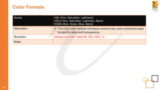 Color Formats
56
Syntax HSL (Hue, Saturation, Lightness)
HSLA (Hue, Saturation, Lightness, Alpha)
RGBA (Red, Green, Blue, Alpha)
Description  The CSS3 Color module introduces several new, more convenient ways
to specify colors and transparency
Illustration background-color: hsla(190, 30%, 94%, 1);
Notes
 