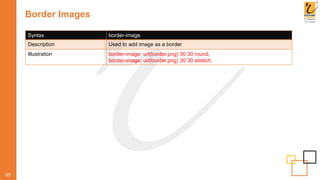 Border Images
65
Syntax border-image
Description Used to add image as a border
Illustration border-image: url(border.png) 30 30 round;
border-image: url(border.png) 30 30 stretch;
 