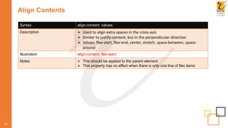 Align Contents
77
Syntax align-content: values;
Description  Used to align extra spaces in the cross-axis
 Similar to justify-content, but in the perpendicular direction
 Values: flex-start, flex-end, center, stretch, space-between, space-
around
Illustration align-content: flex-start;
Notes  This should be applied to the parent element
 This property has no effect when there is only one line of flex items
 