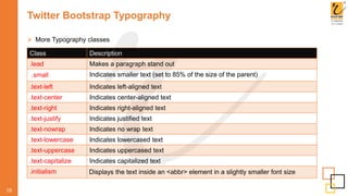 Twitter Bootstrap Typography
 More Typography classes
19
Class Description
.lead Makes a paragraph stand out
.small Indicates smaller text (set to 85% of the size of the parent)
.text-left Indicates left-aligned text
.text-center Indicates center-aligned text
.text-right Indicates right-aligned text
.text-justify Indicates justified text
.text-nowrap Indicates no wrap text
.text-lowercase Indicates lowercased text
.text-uppercase Indicates uppercased text
.text-capitalize Indicates capitalized text
.initialism Displays the text inside an <abbr> element in a slightly smaller font size
 