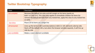 Twitter Bootstrap Typography
20
Class Description
.list-unstyled Removes the default list-style and left margin on list items (works on
both <ul> and <ol>). This class only applies to immediate children list items (to
remove the default list-style from any nested lists, apply this class to any nested lists
as well)
.list-inline Places all list items on a single line
.dl-horizontal Lines up the terms (<dt>) and descriptions (<dd>) in <dl> elements side-by-side.
Starts off like default <dl>s, but when the browser window expands, it will line up
side-by-side
.pre-scrollable Makes a <pre> element scrollable
 