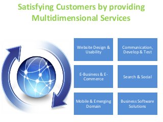 Satisfying Customers by providing
Multidimensional Services
Website Design &
Usability

Communication,
Develop & Test

E-Business & ECommerce

Search & Social

Mobile & Emerging
Domain

Business Software
Solutions

 
