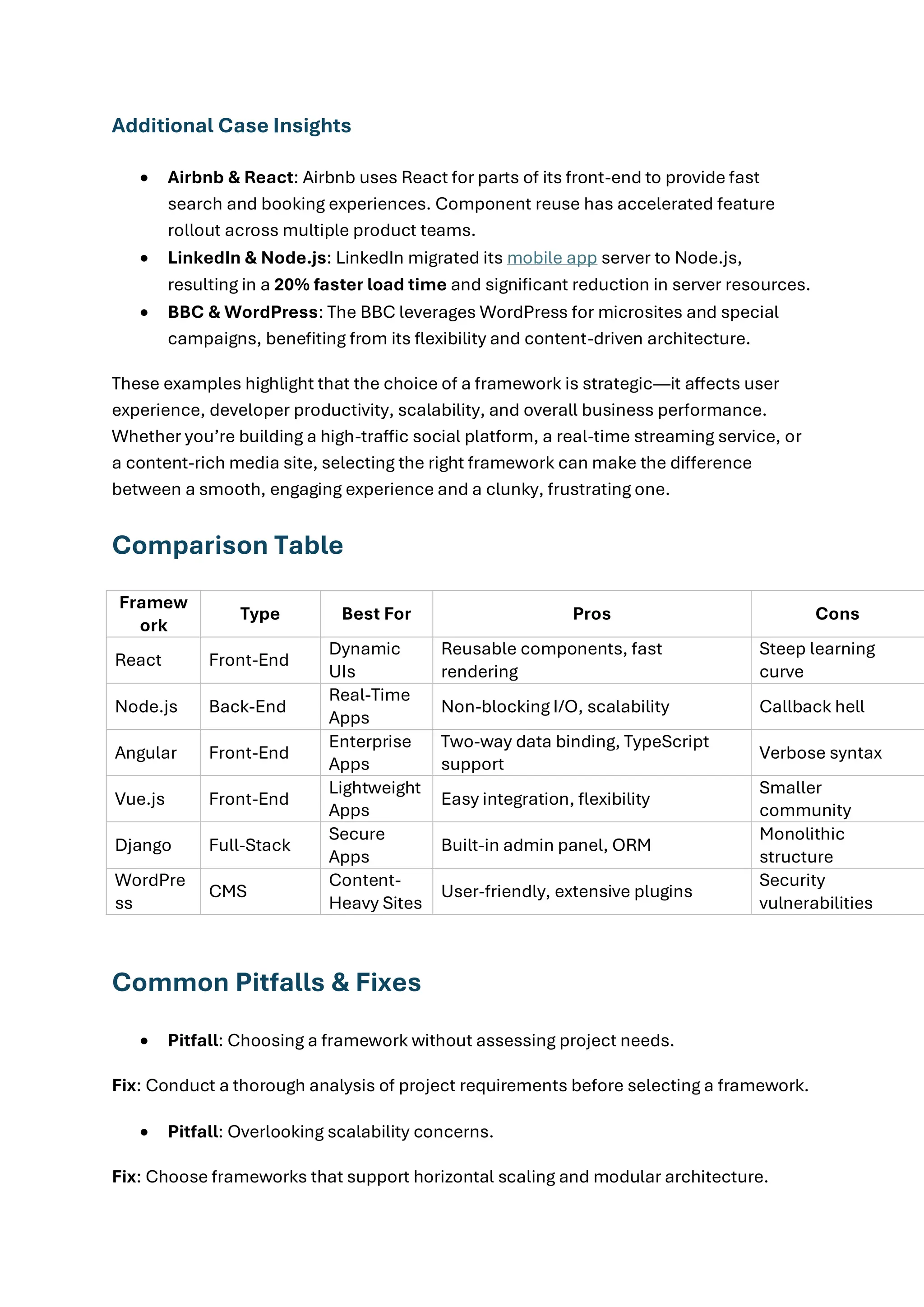 Additional Case Insights
• Airbnb & React: Airbnb uses React for parts of its front-end to provide fast
search and booking experiences. Component reuse has accelerated feature
rollout across multiple product teams.
• LinkedIn & Node.js: LinkedIn migrated its mobile app server to Node.js,
resulting in a 20% faster load time and significant reduction in server resources.
• BBC & WordPress: The BBC leverages WordPress for microsites and special
campaigns, benefiting from its flexibility and content-driven architecture.
These examples highlight that the choice of a framework is strategic—it affects user
experience, developer productivity, scalability, and overall business performance.
Whether you’re building a high-traffic social platform, a real-time streaming service, or
a content-rich media site, selecting the right framework can make the difference
between a smooth, engaging experience and a clunky, frustrating one.
Comparison Table
Framew
ork
Type Best For Pros Cons
React Front-End
Dynamic
UIs
Reusable components, fast
rendering
Steep learning
curve
Node.js Back-End
Real-Time
Apps
Non-blocking I/O, scalability Callback hell
Angular Front-End
Enterprise
Apps
Two-way data binding, TypeScript
support
Verbose syntax
Vue.js Front-End
Lightweight
Apps
Easy integration, flexibility
Smaller
community
Django Full-Stack
Secure
Apps
Built-in admin panel, ORM
Monolithic
structure
WordPre
ss
CMS
Content-
Heavy Sites
User-friendly, extensive plugins
Security
vulnerabilities
Common Pitfalls & Fixes
• Pitfall: Choosing a framework without assessing project needs.
Fix: Conduct a thorough analysis of project requirements before selecting a framework.
• Pitfall: Overlooking scalability concerns.
Fix: Choose frameworks that support horizontal scaling and modular architecture.
 