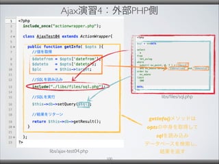 Ajax演習4：外部PHP側
100
libs/ajax-test04.php
getInfo()メソッドは
optsの中身を取得して
sqlを読み込み
データベースを検索し、
結果を返す
libs/ﬁles/sql.php
 