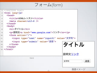 フォーム(form)
画面イメージ
html
15
 
