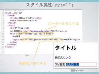 スタイル属性( style=... )
画面イメージ
html
ボーダーを赤くする
背景を水色にする
21
 