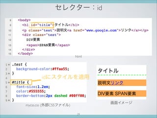 セレクター：id
mycss.css (外部CSSファイル)
画面イメージ
html
idにスタイルを適用
29
 
