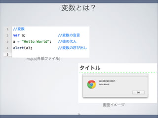 変数とは？
画面イメージ
myjs.js(外部ファイル)
36
 