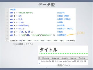 データ型
画面イメージ
myjs.js(外部ファイル)
JSON
37
 