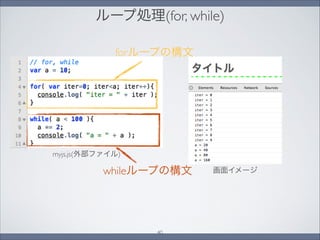 ループ処理(for, while)
画面イメージ
myjs.js(外部ファイル)
forループの構文
whileループの構文
40
 