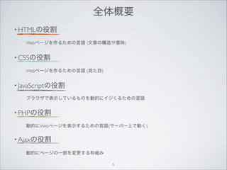• HTMLの役割
Webページを作るための言語 (文章の構造や意味)
• CSSの役割
Webページを作るための言語 (見た目)
• JavaScriptの役割
ブラウザで表示しているものを動的にイジくるための言語
• PHPの役割
動的にWebページを表示するための言語(サーバー上で動く)
• Ajaxの役割
動的にページの一部を変更する枠組み
全体概要
5
 