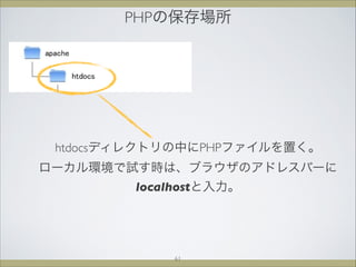 PHPの保存場所
htdocsディレクトリの中にPHPファイルを置く。
ローカル環境で試す時は、ブラウザのアドレスバーに
localhostと入力。
61
 