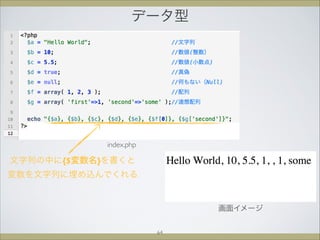 データ型
画面イメージ
index.php
文字列の中に{$変数名}を書くと
変数を文字列に埋め込んでくれる
64
 