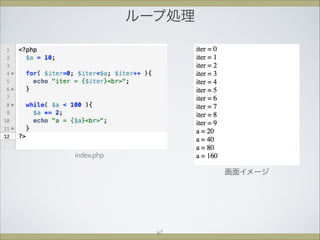 ループ処理
画面イメージ
index.php
67
 
