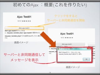 初めてのAjax ：概要(これを作りたい)
クリックをすると
サーバーと非同期通信を開始
サーバーと非同期通信して
メッセージを表示
画面イメージ
画面イメージ
78
 