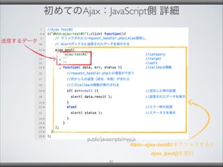 初めてのAjax：JavaScript側 詳細
public/javascripts/myjs.js
82
#btn-ajax-test01をクリックすると
ajax_post()を実行
送信するデータ
 