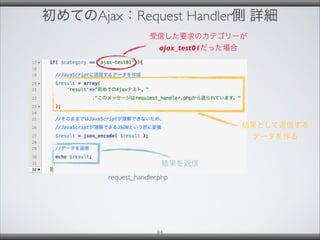 初めてのAjax：Request Handler側 詳細
84
request_handler.php
結果として返信する
データを作る
受信した要求のカテゴリーが
ajax_test01だった場合
結果を返信
 