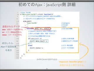 初めてのAjax：JavaScript側 詳細
public/javascripts/myjs.js
85
requuest_handler.phpから
返信があると実行される。
返信されたデータ
data：返信データ(JSON形式)
err：エラー情報(JSON形式)
status：ステータス(文字列)
成功したら、
Alertで返信結果
を表示
 