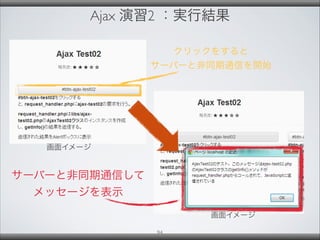 Ajax 演習2 ：実行結果
クリックをすると
サーバーと非同期通信を開始
サーバーと非同期通信して
メッセージを表示
画面イメージ
画面イメージ
94
 