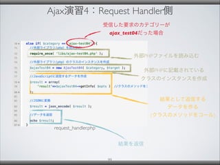 Ajax演習4：Request Handler側
99
request_handler.php
外部PHPファイルを読み込む
受信した要求のカテゴリーが
ajax_test04だった場合
結果を返信
外部PHPに記載されている
クラスのインスタンスを作成
結果として返信する
データを作る
(クラスのメソッドをコール)
 