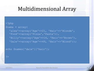 Web_Development_Fundamental_Teori_Per4 2.pptx