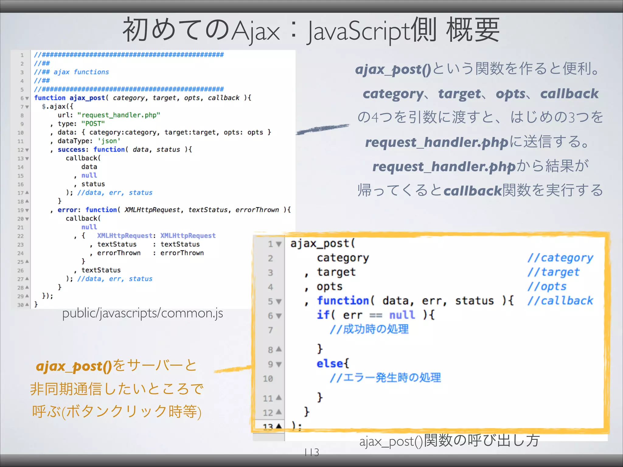 初めてのAjax：JavaScript側 概要
ajax_post()関数の呼び出し方
public/javascripts/common.js
ajax_post()という関数を作ると便利。
category、target、opts、callback
の4つを引数に渡すと、はじめの3つを
request_handler.phpに送信する。
request_handler.phpから結果が
帰ってくるとcallback関数を実行する
ajax_post()をサーバーと
非同期通信したいところで
呼ぶ(ボタンクリック時等)
113
 